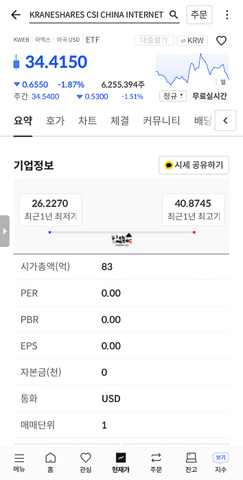 KWEB ETF 현재 주가 시세 정보 1주 가격 환율