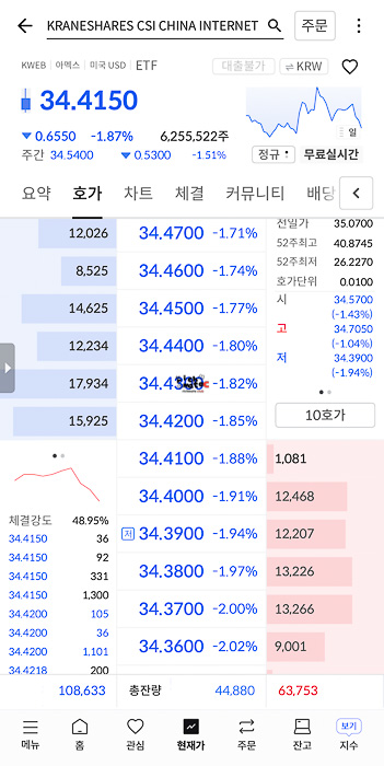 미국 주식 KWEB 호가창 매수 매도 잔량 확인