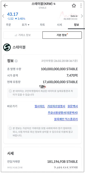 코인마켓캡 기준 STABLE 코인 총 발행 수량 1000억 개 정보 화면