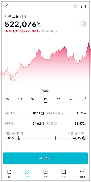 이튼 1년 수익률 23.99퍼센트 우상향 주가 차트 화면