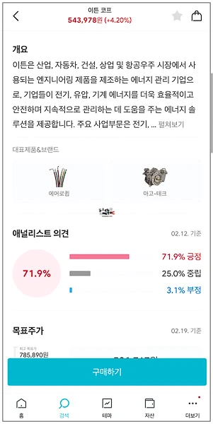 이튼 기업 개요 및 애널리스트 긍정 의견 71.9퍼센트 확인 화면