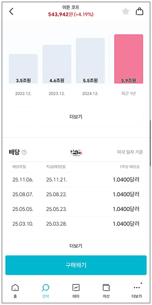 분기별 1.04달러 배당금을 지급하는 이튼 배당 내역 화면