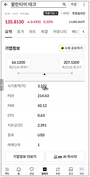팔란티어 기업정보 화면. PER 214.63배, 시가총액 3,102억 등의 재무 지표 표시