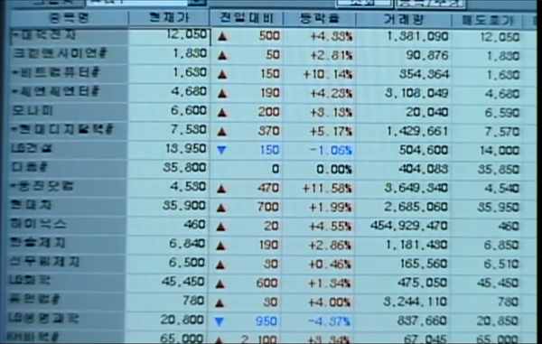 2003년 당시 SK하이닉스 460원 주가 전광판 화면