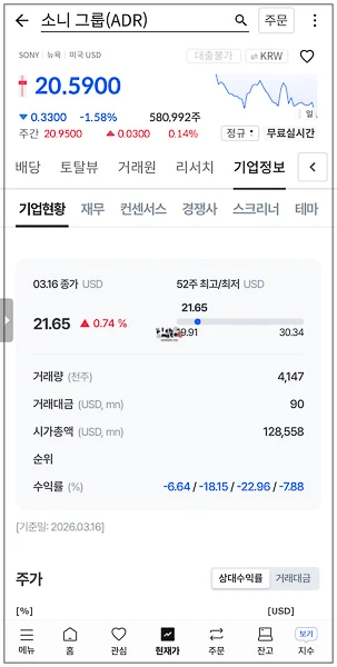 소니 그룹(ADR)의 시가총액 128,558 백만 달러가 표시된 기업 정보 화면