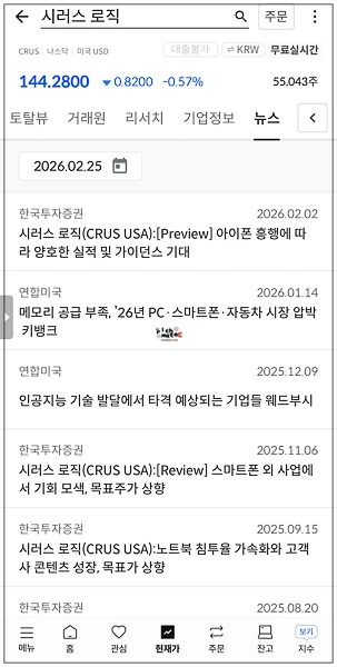 아이폰 흥행 기대감과 PC, 자동차 시장 진출 등 시러스 로직의 호재를 다룬 최신 경제 뉴스 목록