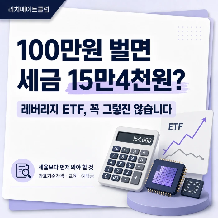 레버리지 ETF 세금의 핵심 포인트를 정리한 정사각형 인포그래픽 이미지. 15.4% 세율, 과표기준가격, 추가교육, 기본예탁금 조건을 강조한다.