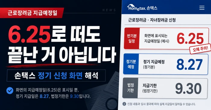 근로장려금 지급예정일 6월 25일, 정기 신청인데 왜 뜰까 2 근로장려금 지급예정일이 손택스 화면에 6월 25일로 떠도 정기분 지급이 끝난 것은 아니라는 점과 정기분 지급예정일 8월 27일, 법정기한 9월 30일을 비교한 가로형 뉴스 스타일 이미지