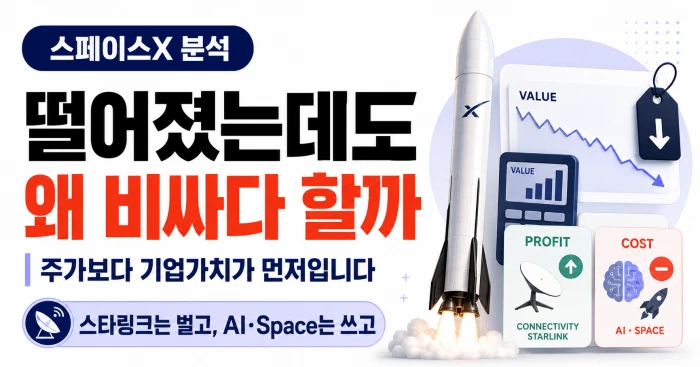 스페이스X 주가 거품, 공모가 아래면 정말 싸진 걸까 2 스페이스X 주가 하락 뒤 기업가치와 사업별 손익을 함께 봐야 한다는 내용을 담은 가로형 투자 이미지