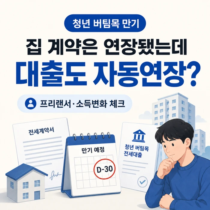 청년 버팀목전세대출 만기를 앞둔 사람을 위한 정사각형 안내 이미지로, 계약 연장과 대출 연장은 다를 수 있다는 점과 만기 전 확인 포인트를 강조한 디자인