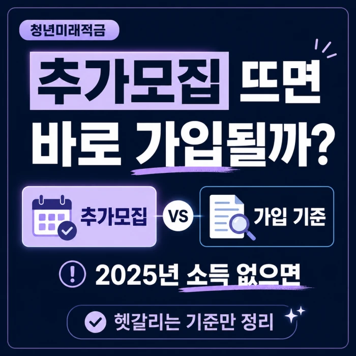 청년미래적금 추가모집이 떠도 바로 가입되는지 묻는 정사각형 안내 이미지. 추가모집과 가입 기준을 비교하며 2025년 소득이 없으면 어떻게 보는지 핵심만 정리한 디자인.