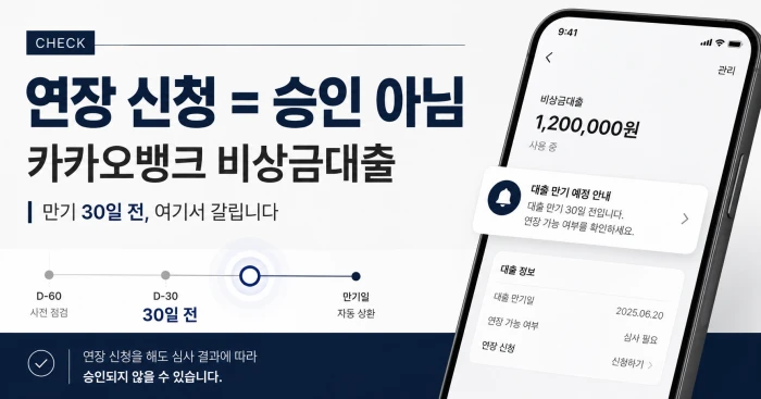 카카오뱅크 비상금대출 연장 신청과 승인 차이, 만기 30일 전 확인 시점을 보여주는 가로형 뉴스형 이미지