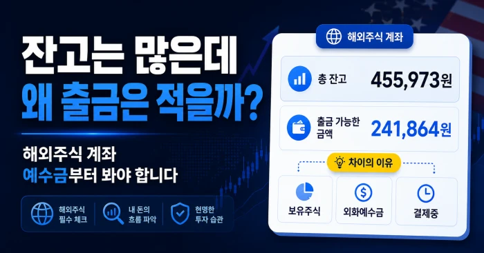 해외주식 잔고와 예수금 차이, 실제 쓸 수 있는 돈은 얼마일까? 2 해외주식 계좌의 총 잔고 455,973원과 출금 가능한 금액 241,864원을 비교하고 보유주식·외화예수금·결제 중 금액을 보여주는 이미지