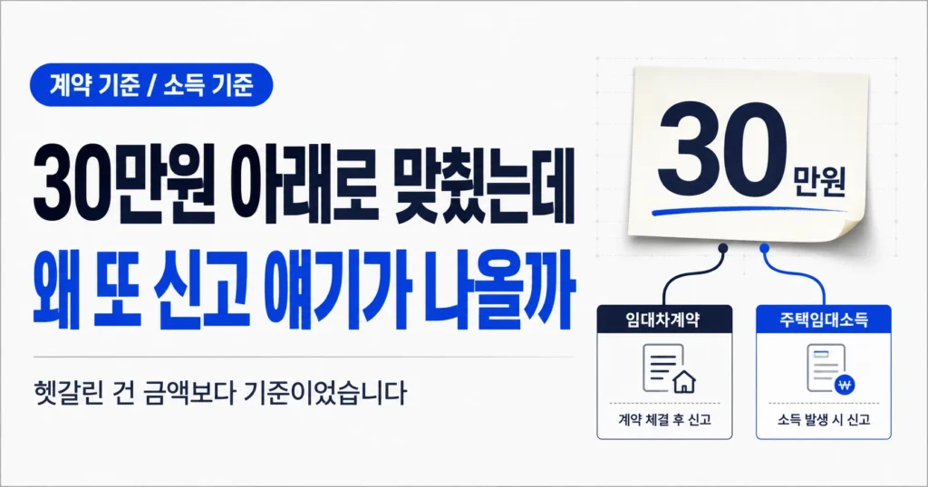 30만원 아래로 월세를 맞췄는데 왜 또 신고 얘기가 나오는지 설명하는 가로형 이미지로, 계약 기준과 소득 기준이 다르다는 점을 시각적으로 보여준다.