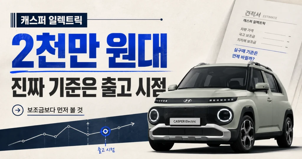 캐스퍼 일렉트릭 보조금과 출고 시점에 따른 실구매가 기준을 보여주는 가로형 뉴스 스타일 그래픽 이미지